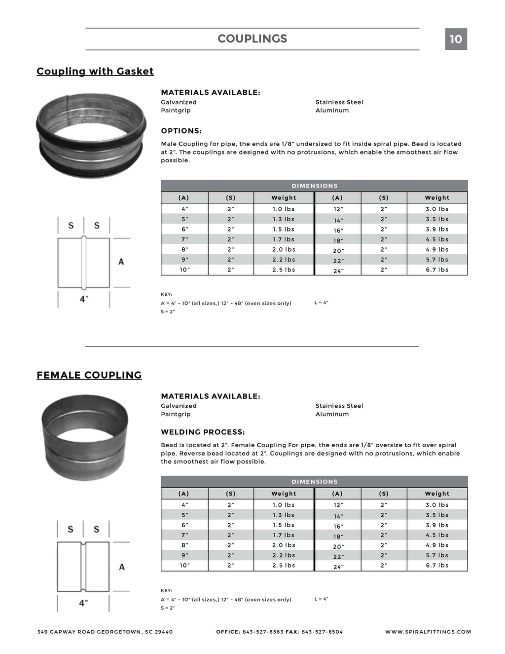 Spiral Fittings Catalog - Christopher Cottingham Portfolio