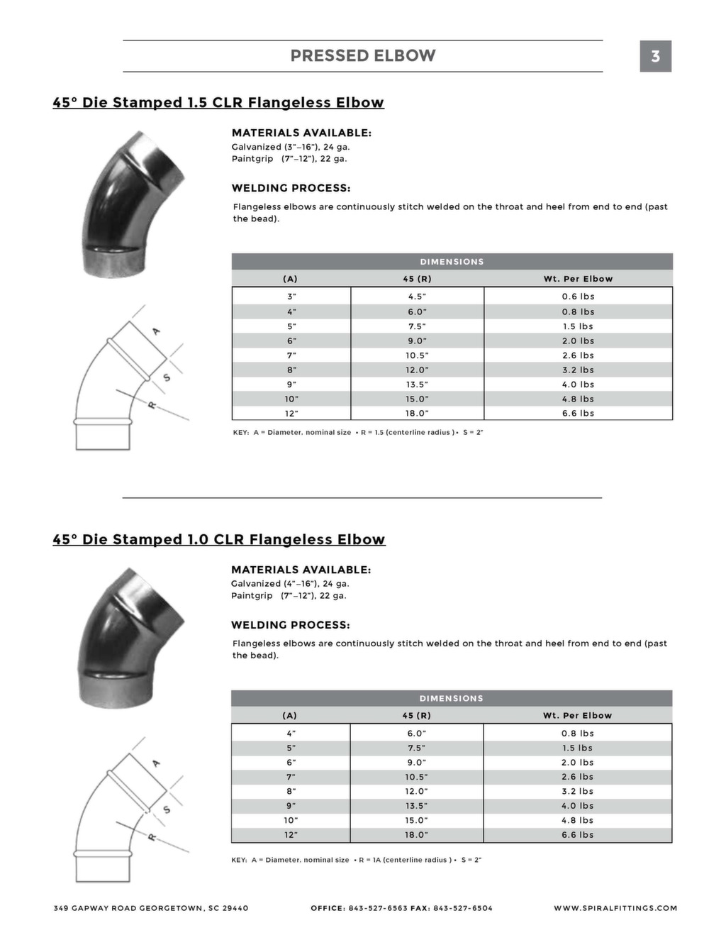 Spiral Fittings Catalog Christopher Cottingham Portfolio